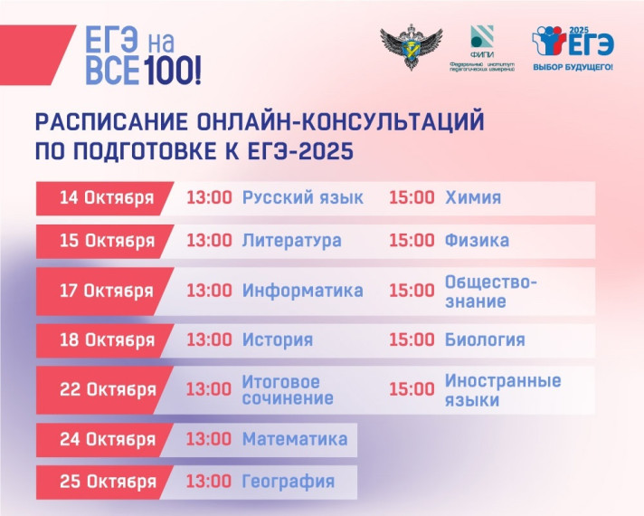 Подготовка к ЕГЭ - 2025.